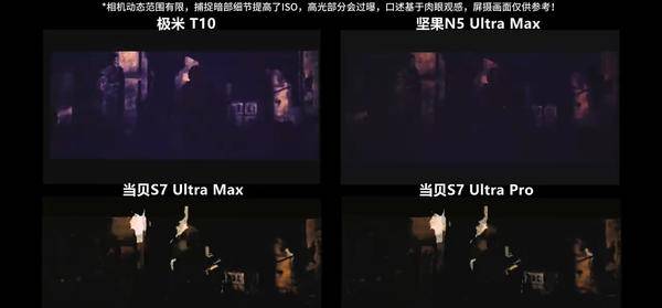 投影仪对比度真相揭秘：FOFO对比度与帧内对比度的差距