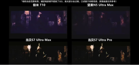 投影仪对比度真相揭秘：FOFO对比度与帧内对比度的差距