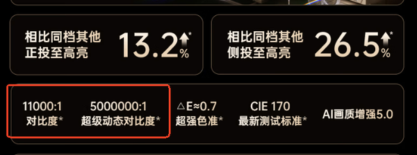 投影仪对比度真相揭秘：FOFO对比度与帧内对比度的差距