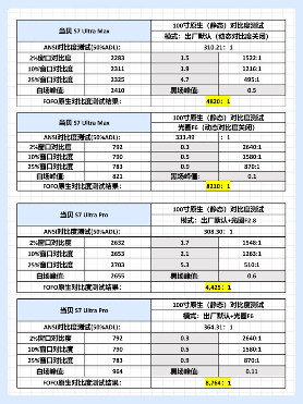 投影仪对比度真相揭秘：FOFO对比度与帧内对比度的差距