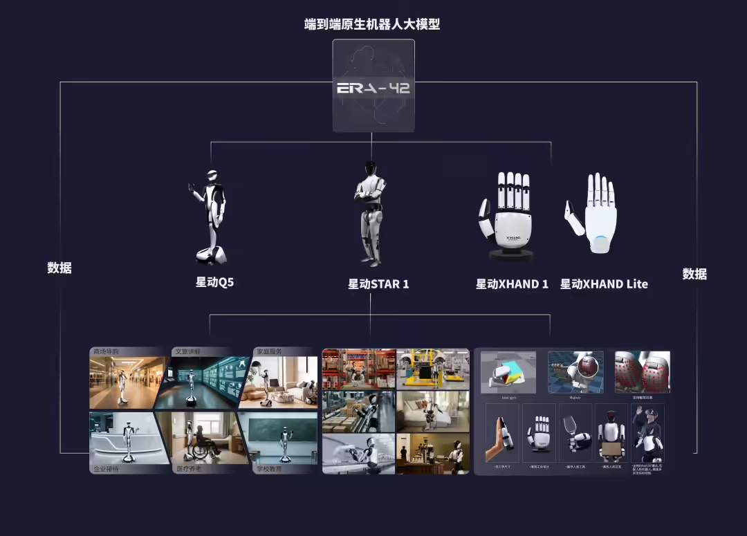 星动纪元完成近5亿元A轮融资 推动人形机器人产业化发展