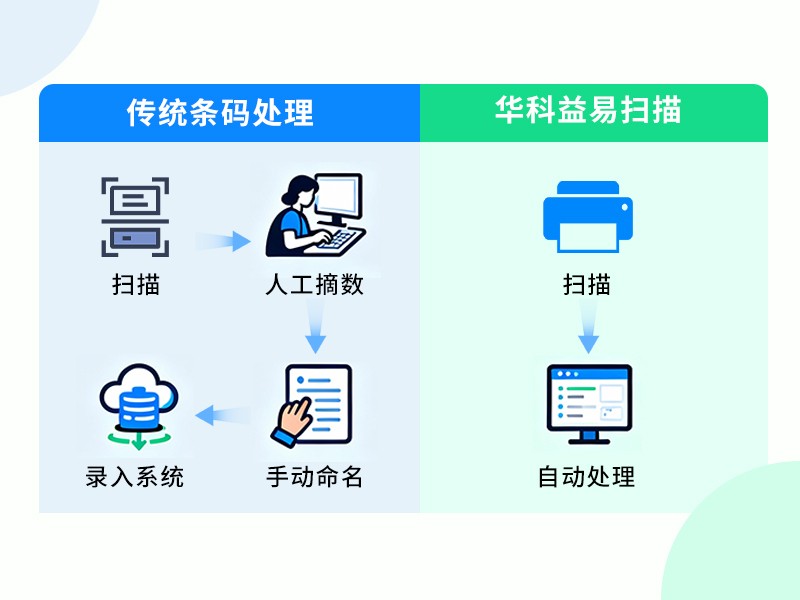 条码扫描软件破解制造业数据采集难题，实现降本增效