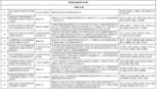 网络安全态势监控技术突破 护航国家信息安全防线