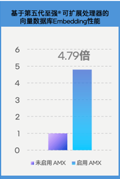 不装了!不能帮GPU分担向量数据库的CPU不是好至强 不装了!不能帮GPU分担向量数据库的CPU不是好至强