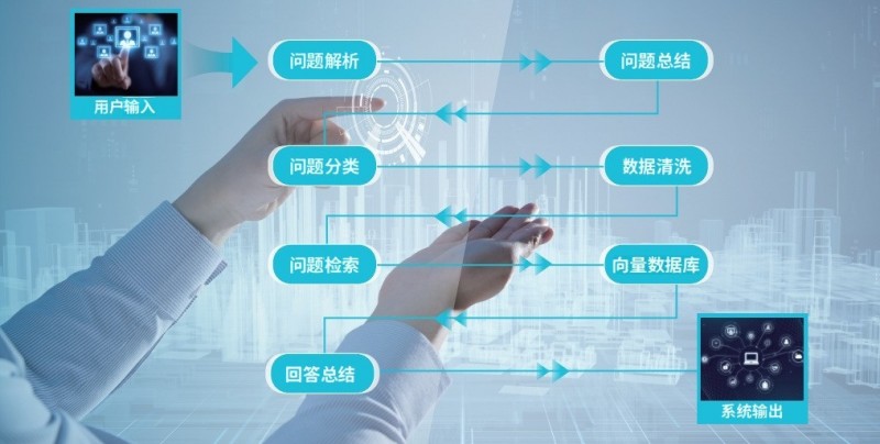 保险理财知识管理革新方案 助力顾问高效精准服务