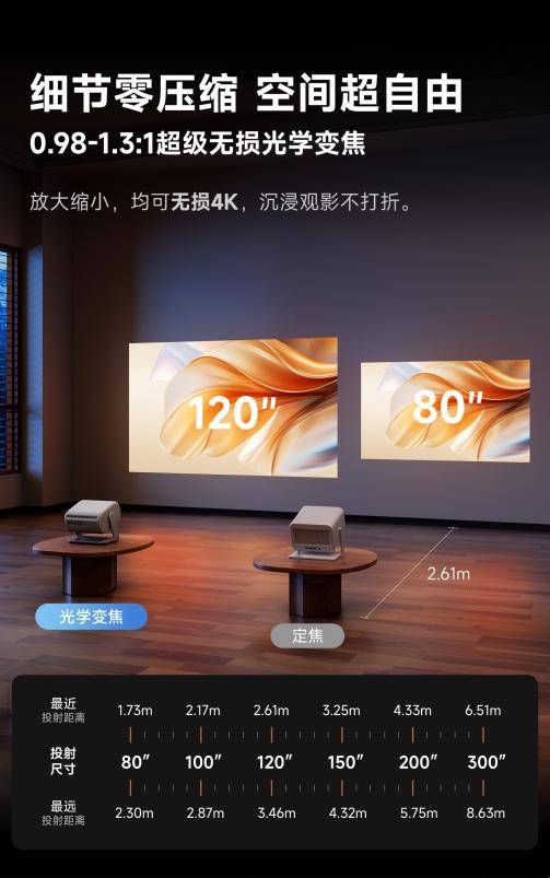 高亮度+低延迟的入门投影仪推荐及优缺点分析