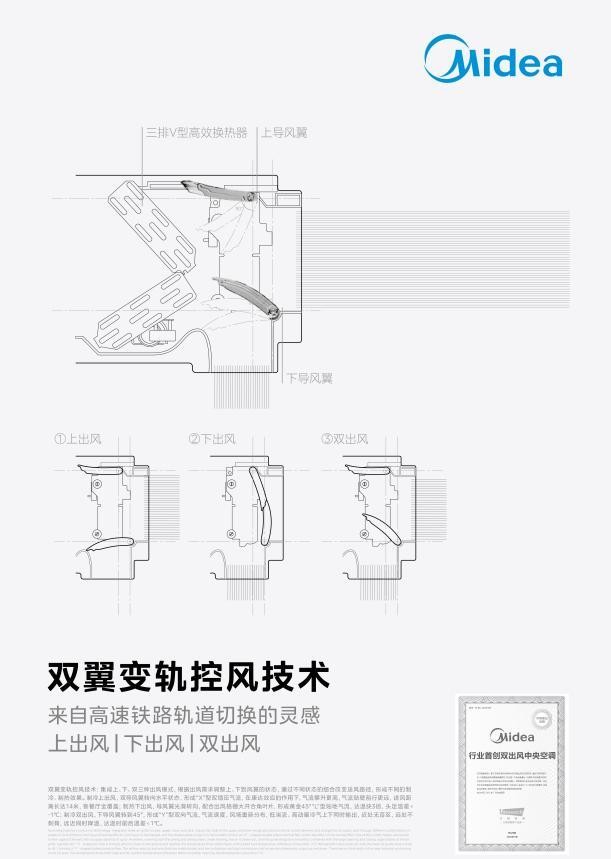 创新技术驱动舒适升级 全面风感重塑行业标准