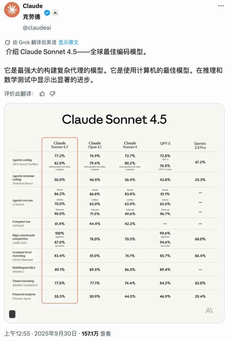 Claude Sonnet 4.5登顶编程测试,展现顶级AI实力 Claude Sonnet 4.5登顶编程测试,展现顶级AI实力
