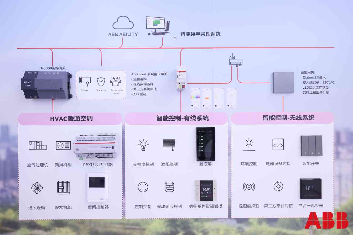 推动净零未来：ABB可再生能源与数字技术革新