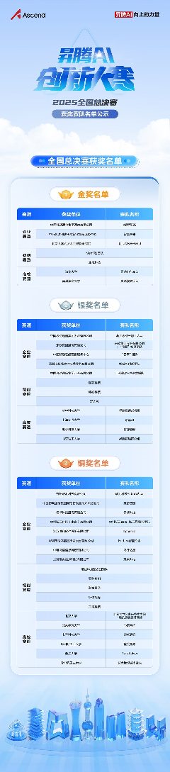 自主创新计算与AI创新成果涌现，赛事助推产业生态发展