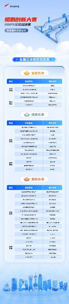 自主创新计算与AI创新成果涌现，赛事助推产业生态发展