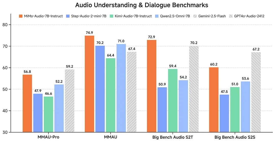 开放语音大模型,实现少样本泛化突破 开放语音大模型,实现少样本泛化突破