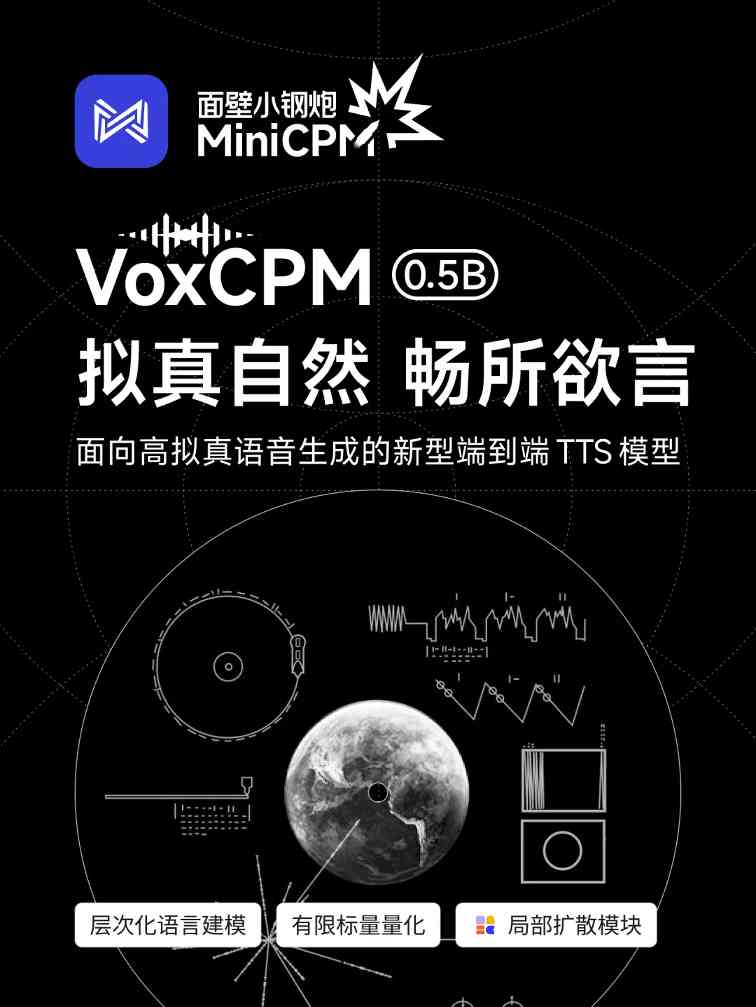 VoxCPM语音生成模型参数达0.5B 实现行业顶尖表现