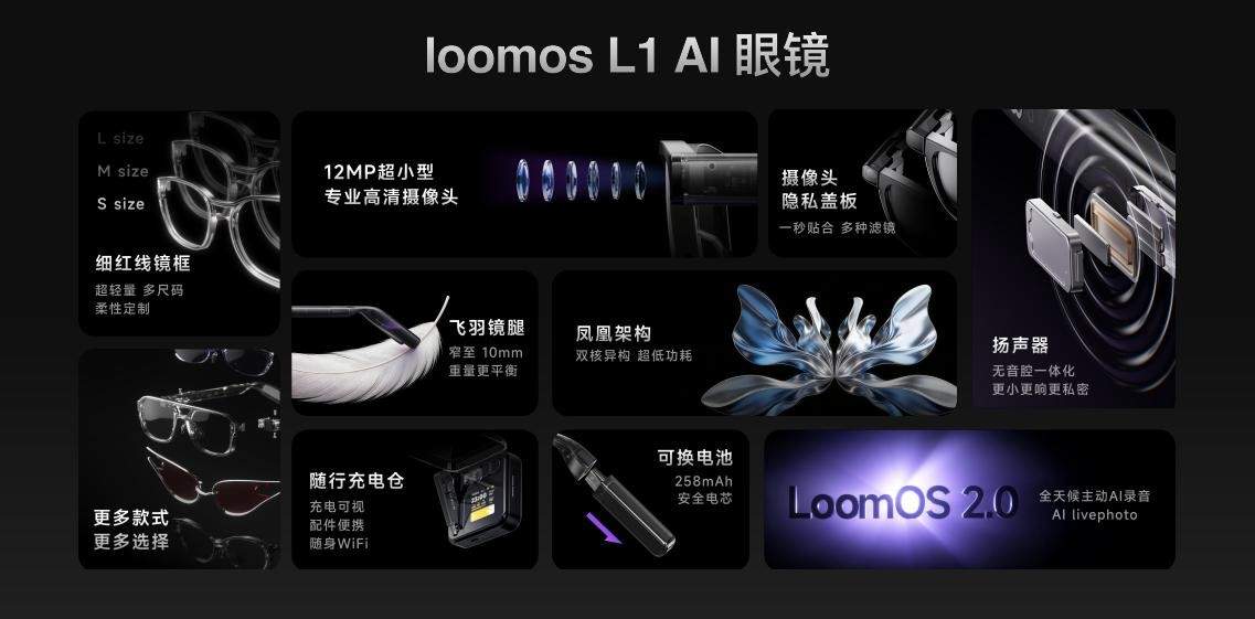 新型AI眼镜与航母联名产品引爆消费电子创新热潮