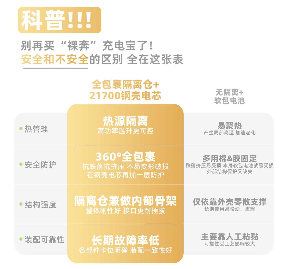 技术革新护航出行安全 tudoo安心豆充电宝引领"安心登机"新时代 技术革新护航出行安全 tudoo安心豆充电宝引领"安心登机"新时代