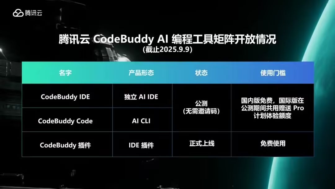 腾讯云推出全新AI CLI编程工具CodeBuddy Code 适配全场景需求