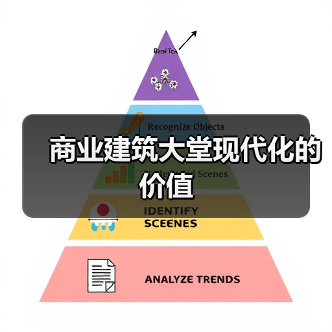 商业建筑大堂现代化的价值与趋势解析 商业建筑大堂现代化的价值与趋势解析