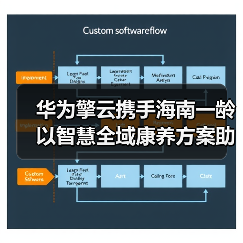 智慧全域康养:数字化医养服务如何实现全周期健康干预 智慧全域康养:数字化医养服务如何实现全周期健康干预