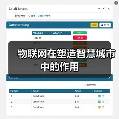 物联网与AI协同赋能智慧城市可持续发展 物联网与AI协同赋能智慧城市可持续发展