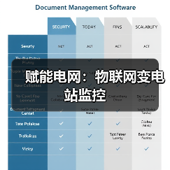 物联网赋能变电站监控：五大智能应用解析