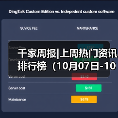 千家周报|上周热门资讯 排行榜（10月07日-10月13日）