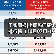 千家周报|上周热门资讯 排行榜（10月07日-10月13日）