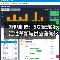 5G驱动智能制造革新 实现灵活供应链升级 5G驱动智能制造革新 实现灵活供应链升级