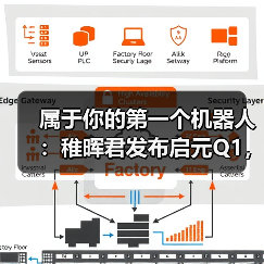 全球首款全尺寸力控小机器人启元Q1发布 全球首款全尺寸力控小机器人启元Q1发布