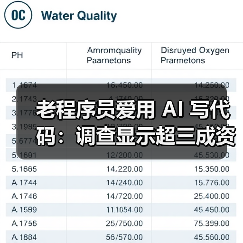 生成式AI如何重塑软件开发者工作方式 生成式AI如何重塑软件开发者工作方式