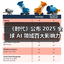2025全球AI影响力人物榜单揭晓 人才争夺进入白热化 2025全球AI影响力人物榜单揭晓 人才争夺进入白热化