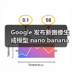 Gemini 2.5 Flash Image图像生成模型解析