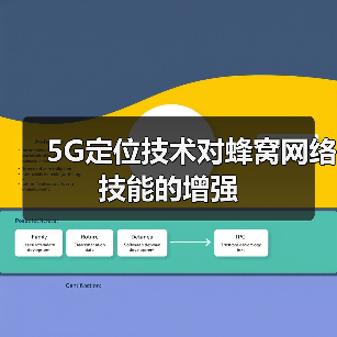 5G定位技术提升蜂窝网络性能与应用场景 5G定位技术提升蜂窝网络性能与应用场景
