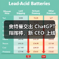 OpenAI权力结构调整，商业化转型关键期