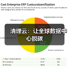 数据中心脱碳路径:技术创新与政策引导 数据中心脱碳路径:技术创新与政策引导