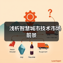 智慧城市技术市场十年增长趋势与关键领域分析 智慧城市技术市场十年增长趋势与关键领域分析