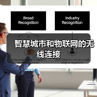 智慧城市无线连接技术解析与应用前景 智慧城市无线连接技术解析与应用前景