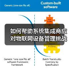 物联网设备管理挑战与系统集成商应对策略 物联网设备管理挑战与系统集成商应对策略