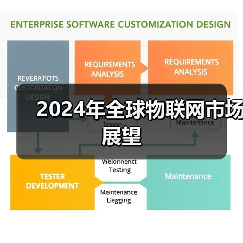2024年全球物联网市场展望 2024年全球物联网市场展望