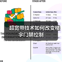 超宽带技术如何改变楼宇门禁控制 超宽带技术如何改变楼宇门禁控制