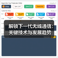 解锁下一代无线通信：关键技术与发展趋势