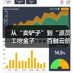 从“卖铲子”到“派员工挖金子”：百融云创如何让AI能力不被困在“旧牢笼”？