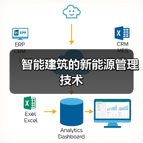 智能建筑的新能源管理技术