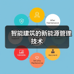 智能建筑的新能源管理技术