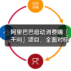 阿里巴巴启动消费端「千问」项目,全面对标 ChatGPT 阿里巴巴启动消费端「千问」项目,全面对标 ChatGPT