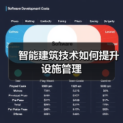 智能建筑技术如何提升设施管理