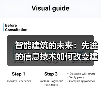 智能建筑技术革新引领行业未来变革