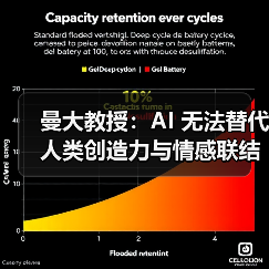 AI创造力边界：人类大脑与计算机本质差异