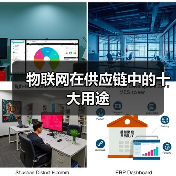 物联网如何重塑供应链？这十大应用你了解吗？