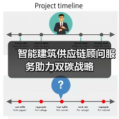 智能建筑供应链顾问服务助力双碳战略