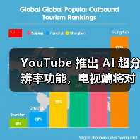 YouTube 推出 AI 超分辨率功能，电视端将对标 Netflix